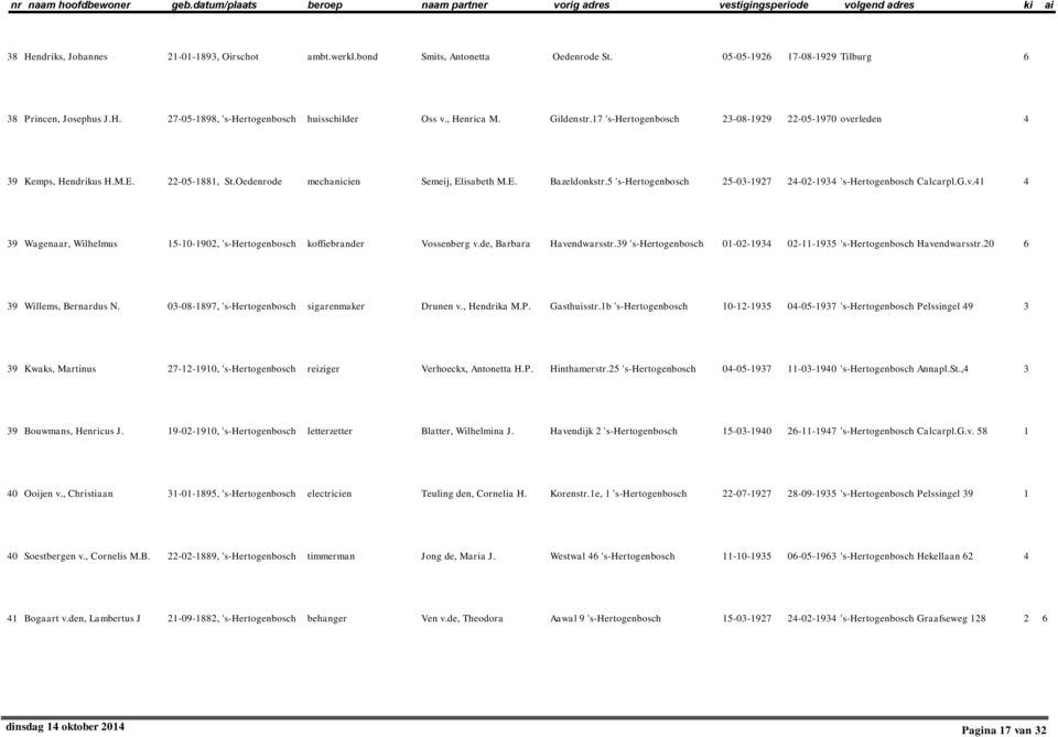 5 's-hertogenbosch 25-03-1927 24-02-1934 's-hertogenbosch Calcarpl.G.v.41 4 39 Wagenaar, Wilhelmus 15-10-1902, 's-hertogenbosch koffiebrander Vossenberg v.de, Barbara Havendwarsstr.