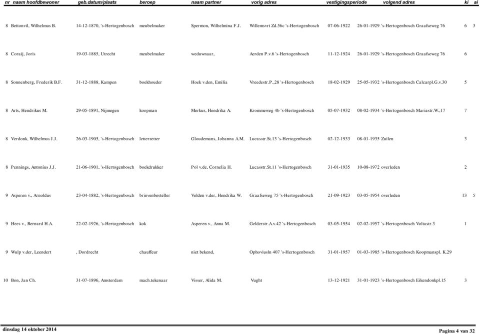 6 's-hertogenbosch 11-12-1924 26-01-1929 's-hertogenbosch Graafseweg 76 6 8 Sonnenberg, Frederik B.F. 31-12-1888, Kampen boekhouder Hoek v.den, Emilia Vreedestr.P.