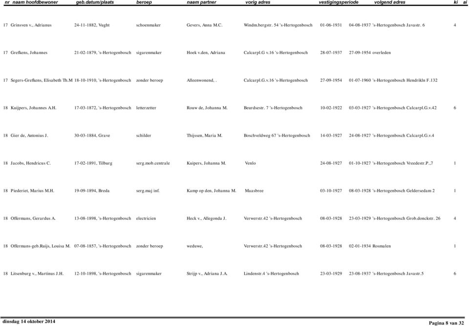 M 18-10-1910, 's-hertogenbosch zonder beroep Alleenwonend,. Calcarpl.G.v.16 's-hertogenbosch 27-09-1954 01-07-1960 's-hertogenbosch Hendrikln F.132 18 Kuijpers, Johannes A.H. 17-03-1872, 's-hertogenbosch letterzetter Rouw de, Johanna M.