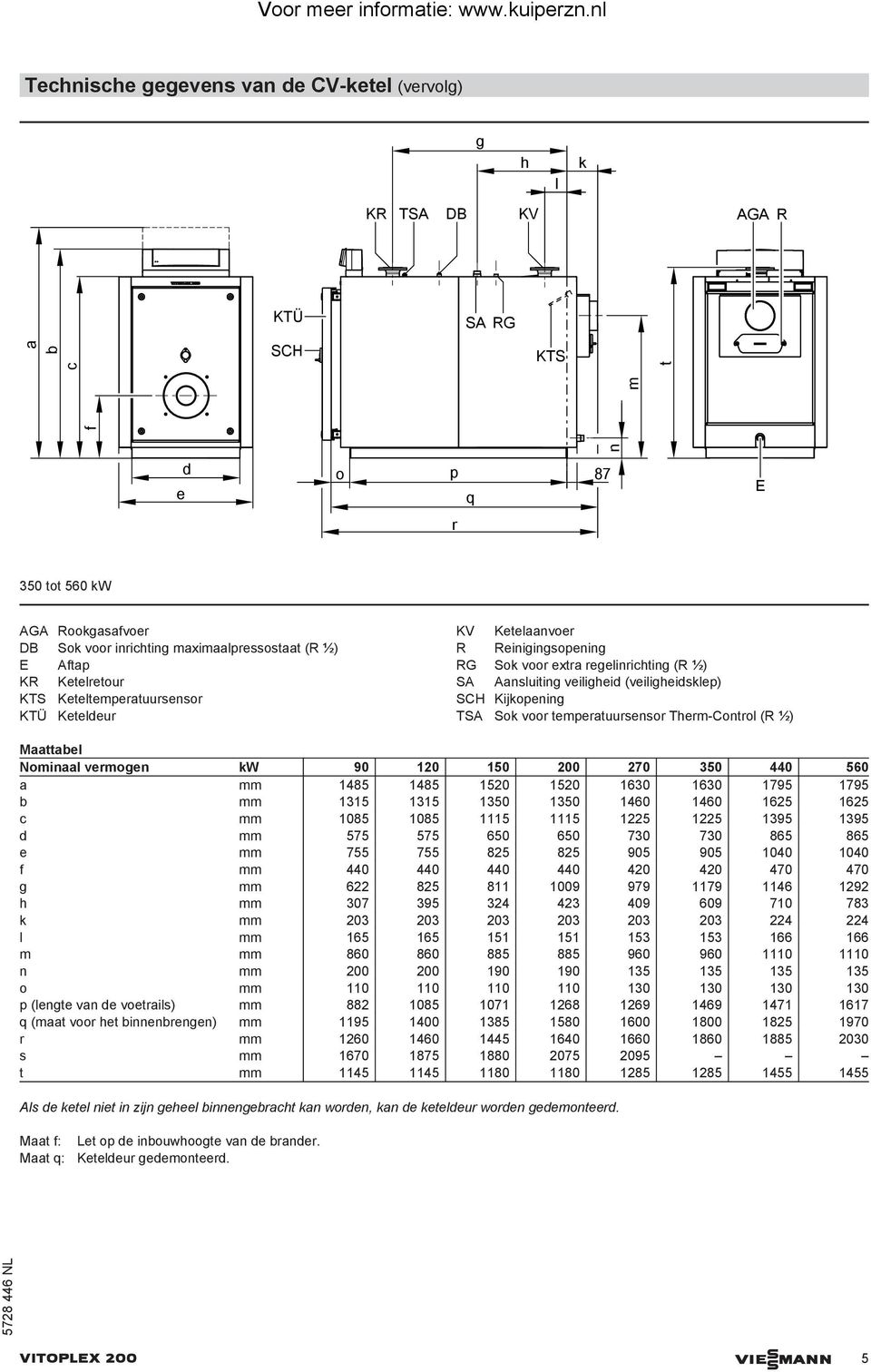 Kijkopening TSA Sok voor temperatuursensor Therm-Control (R ½) Maattabel Nominaal vermogen kw 90 120 150 200 270 350 440 560 a mm 1485 1485 1520 1520 1630 1630 1795 1795 b mm 1315 1315 1350 1350 1460