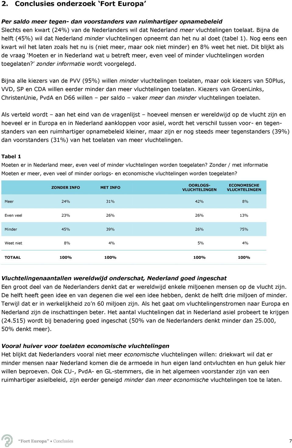 Nog eens een kwart wil het laten zoals het nu is (niet meer, maar ook niet minder) en 8% weet het niet.