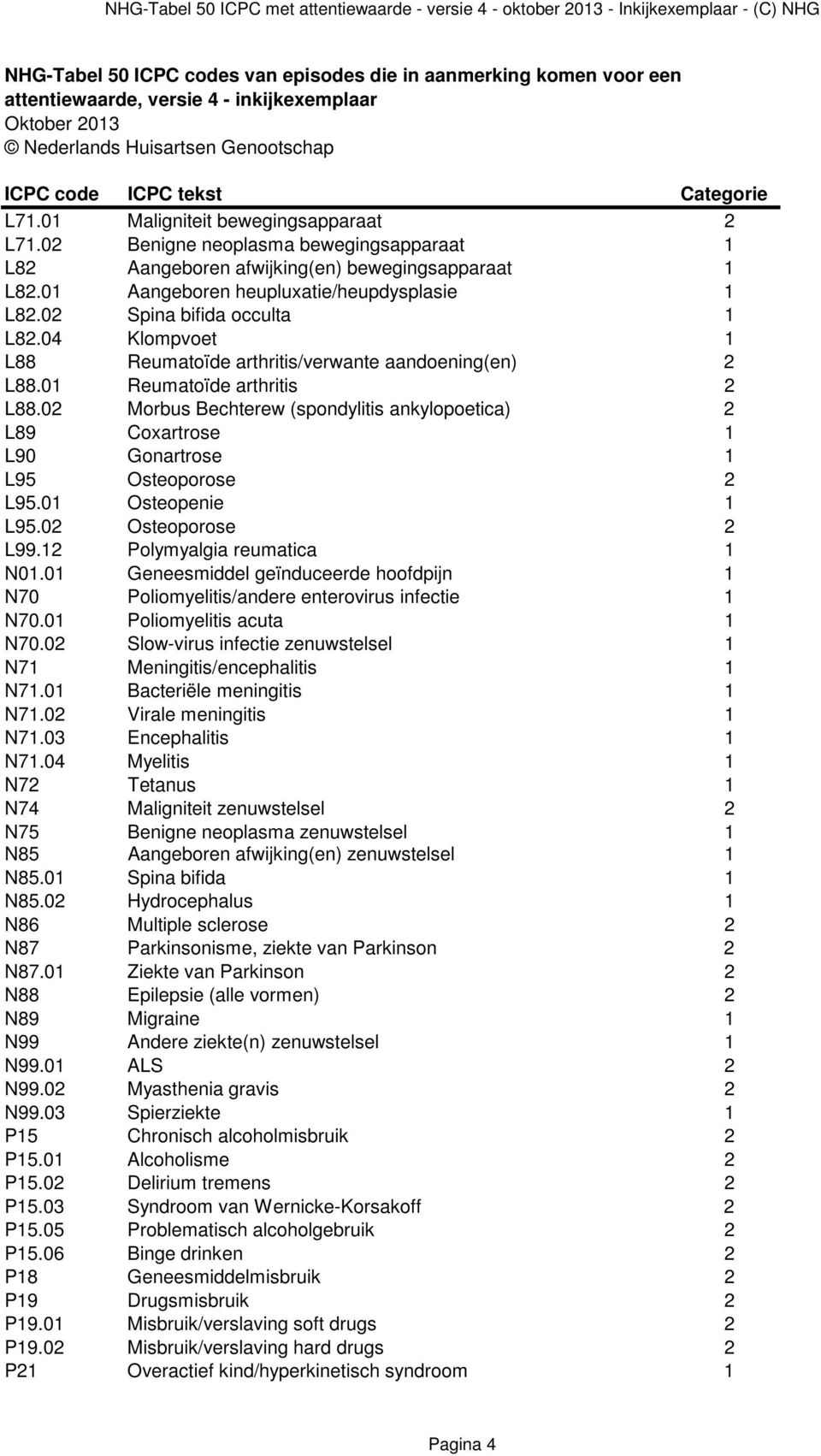 02 Morbus Bechterew (spondylitis ankylopoetica) 2 L89 Coxartrose 1 L90 Gonartrose 1 L95 Osteoporose 2 L95.01 Osteopenie 1 L95.02 Osteoporose 2 L99.12 Polymyalgia reumatica 1 N01.