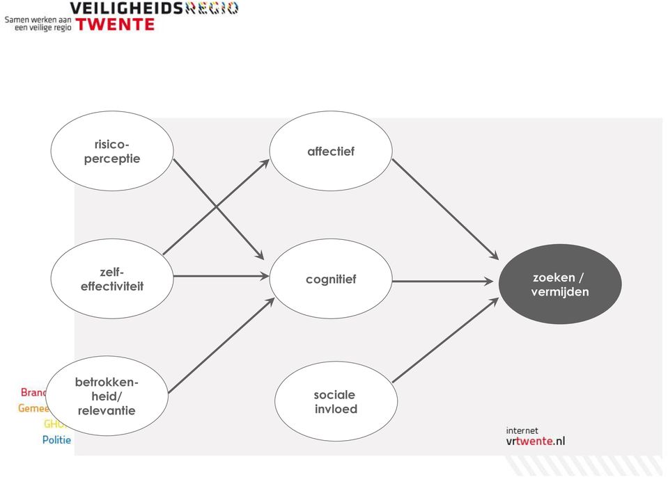 informatie cognitief behoefte zoeken /