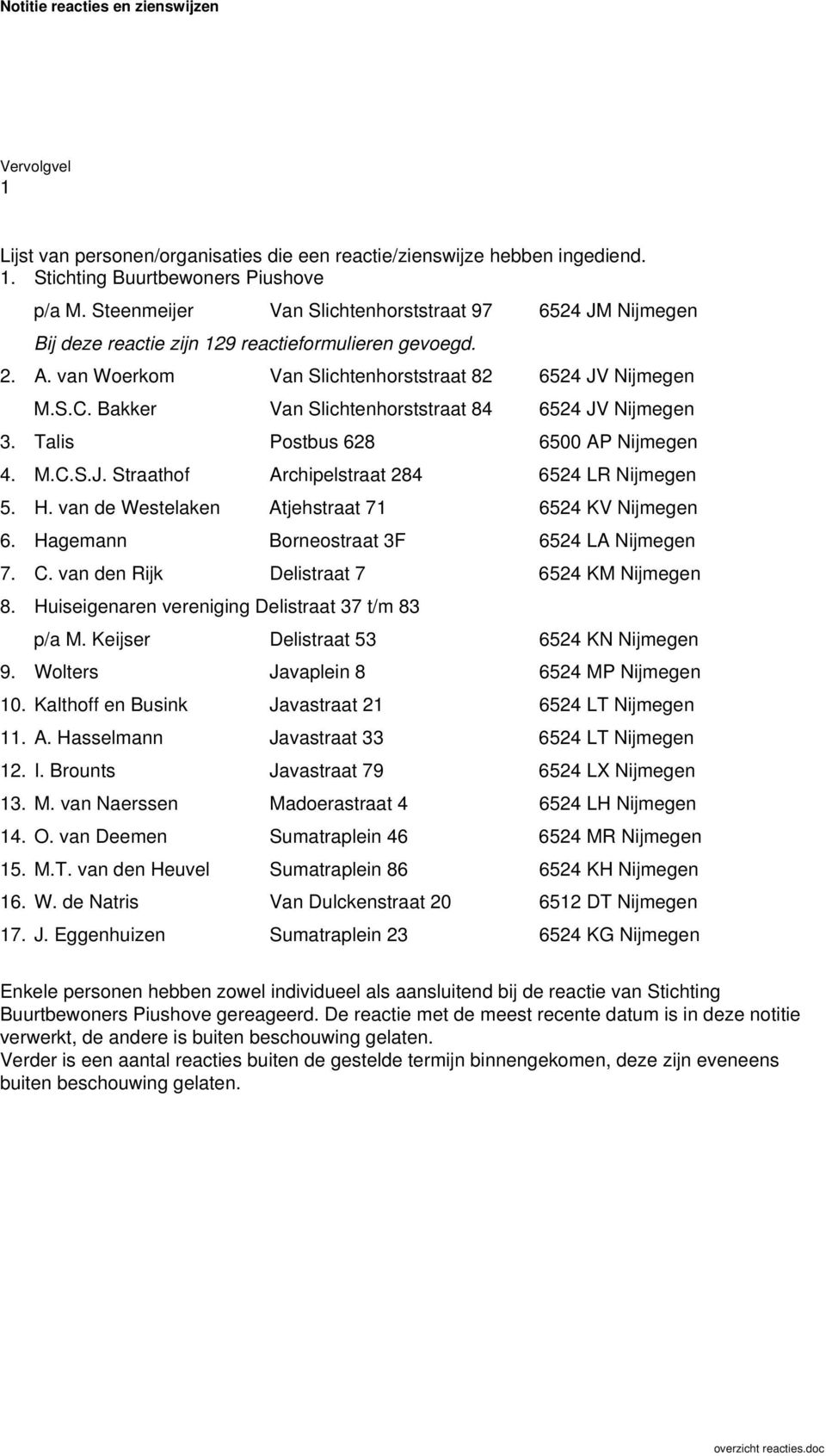 Bakker Van Slichtenhorststraat 84 6524 JV Nijmegen 3. Talis Postbus 628 6500 AP Nijmegen 4. M.C.S.J. Straathof Archipelstraat 284 6524 LR Nijmegen 5. H.