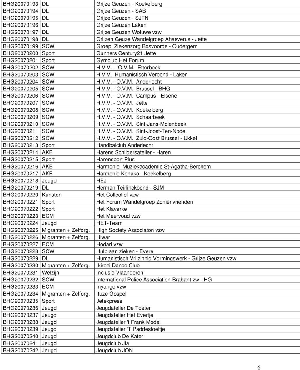 V. - O.V.M. Etterbeek BHG20070203 SCW H.V.V. Humanistisch Verbond - Laken BHG20070204 SCW H.V.V. - O.V.M. Anderlecht BHG20070205 SCW H.V.V. - O.V.M. Brussel - BHG BHG20070206 SCW H.V.V. - O.V.M. Campus - Elsene BHG20070207 SCW H.