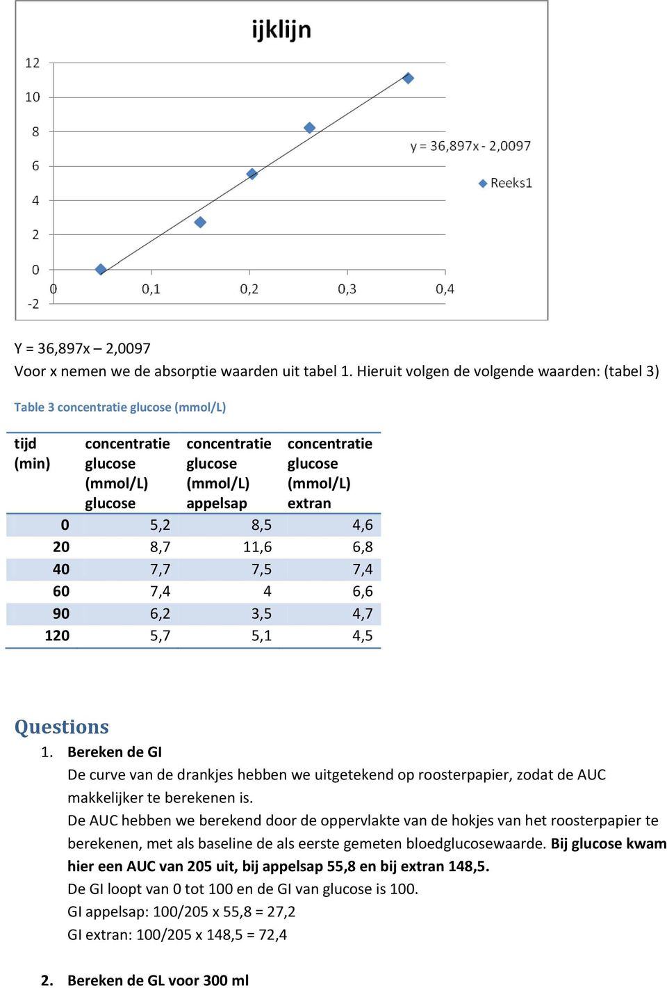 Bereken de GI De curve van de drankjes hebben we uitgetekend op roosterpapier, zodat de AUC makkelijker te berekenen is.