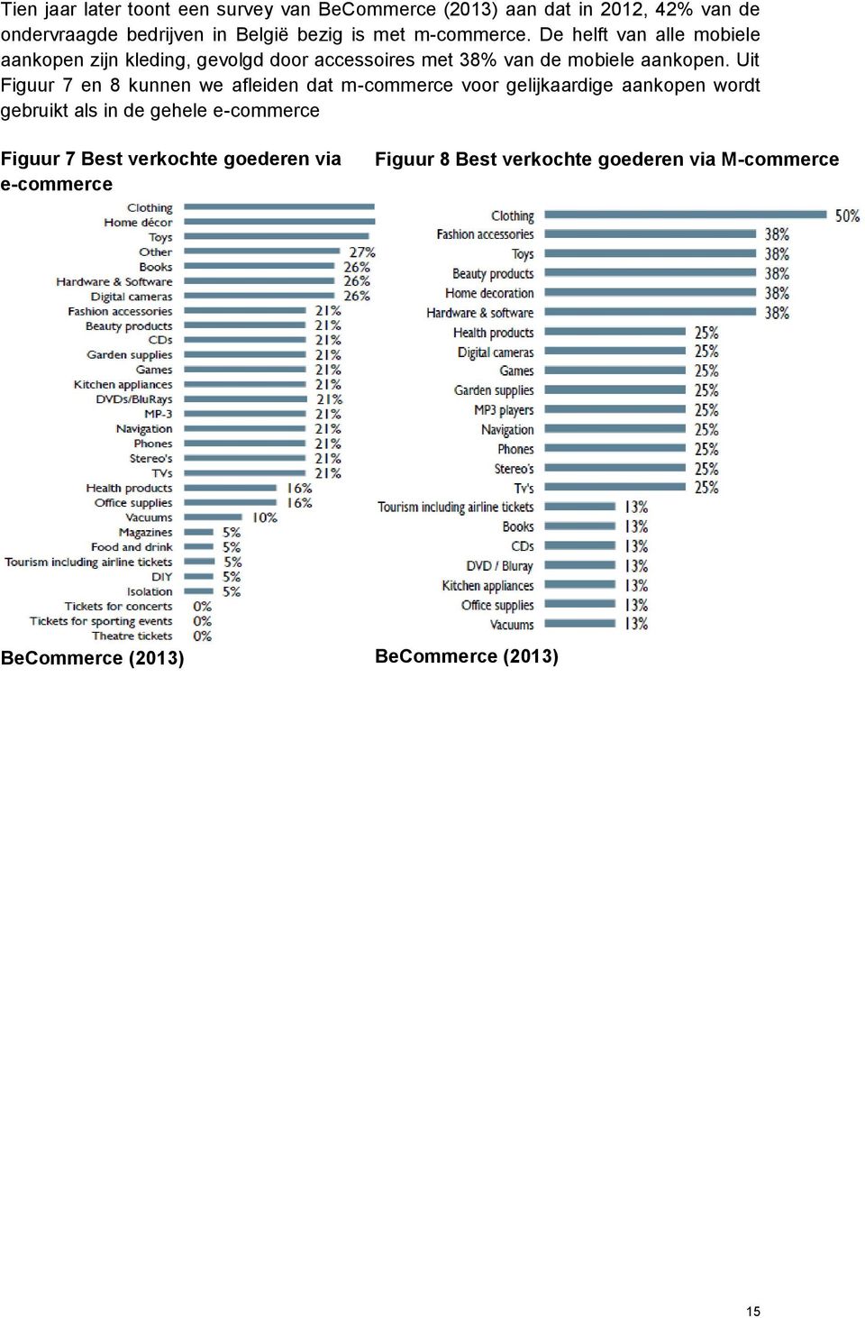 Uit Figuur 7 en 8 kunnen we afleiden dat m-commerce voor gelijkaardige aankopen wordt gebruikt als in de gehele e-commerce