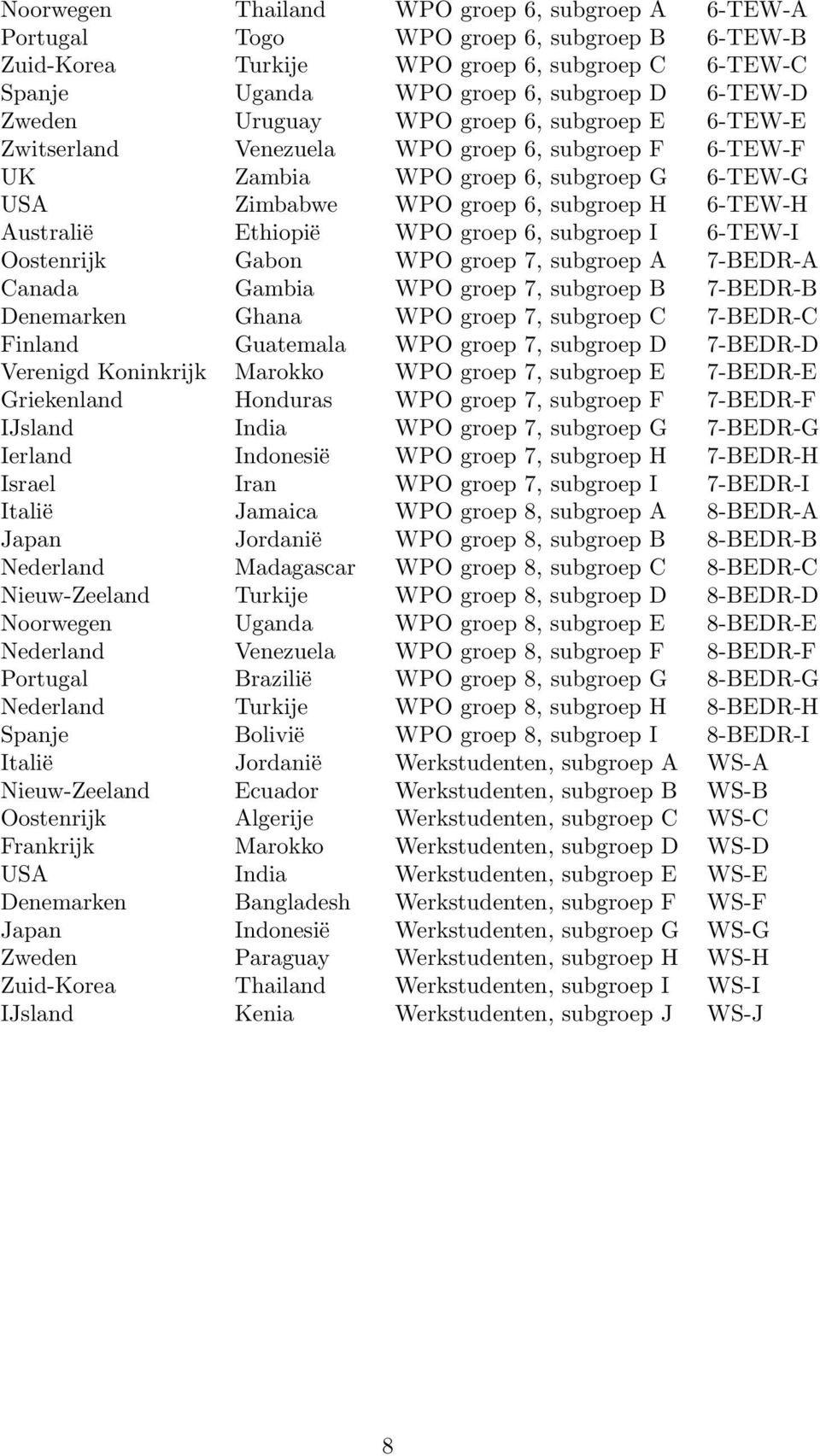 Ethiopië WPO groep 6, subgroep I 6-TEW-I Oostenrijk Gabon WPO groep 7, subgroep A 7-BEDR-A Canada Gambia WPO groep 7, subgroep B 7-BEDR-B Denemarken Ghana WPO groep 7, subgroep C 7-BEDR-C Finland