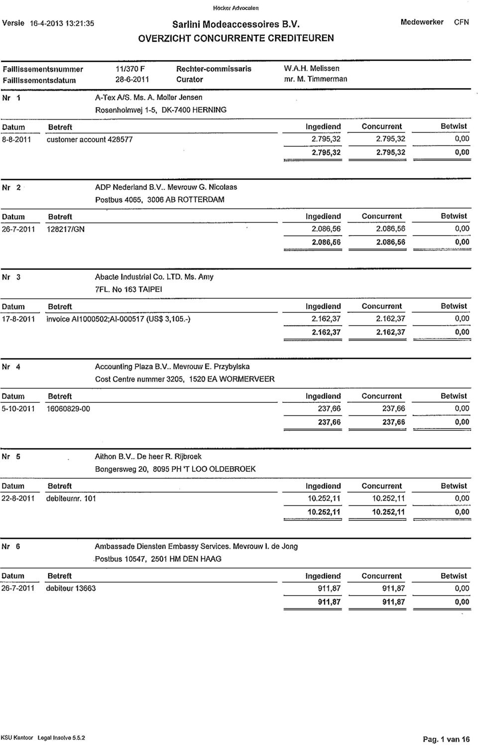 086,56 2.086,56 2.086,56 Nr 3 Abacte Industrial Co. LTD. Ms. Amy 7FL. No 163 TAIPEI 17-8-2011 invoiee AI1000502;AI-000517 (US$ 3,105.-) 2.162,37 2.162,37 2.162,37 2.162,37 Nr 4 Accounting Plaza B.V.