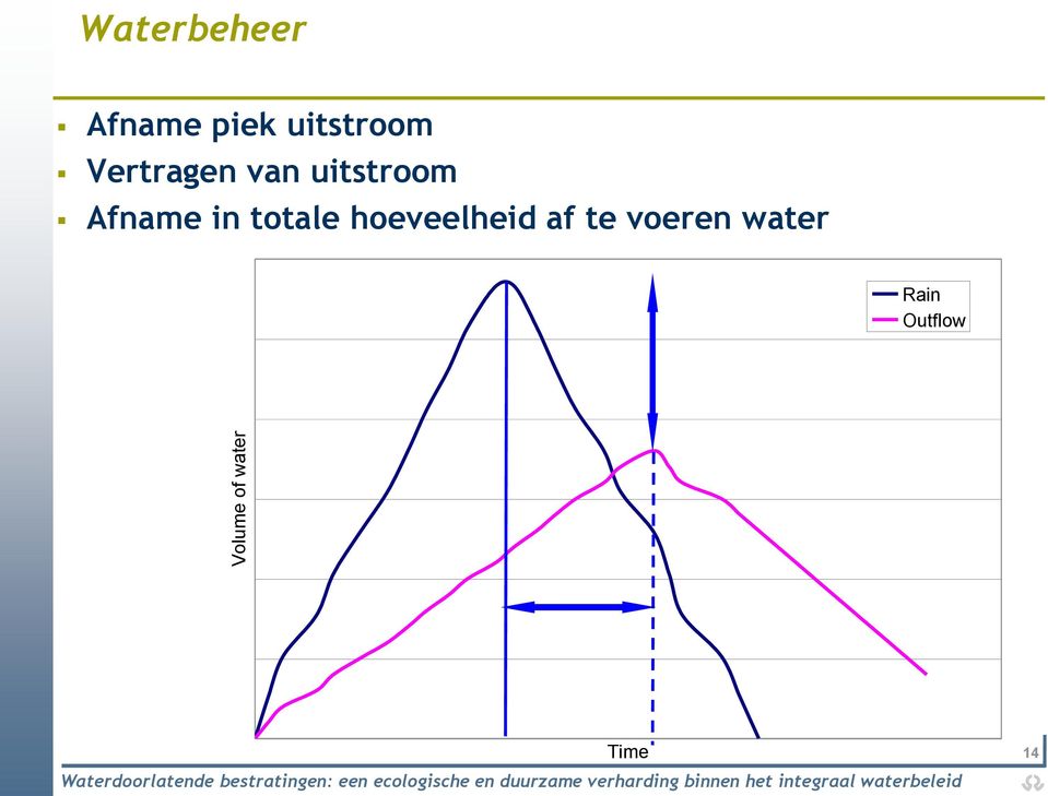 uitstroom Afname in totale