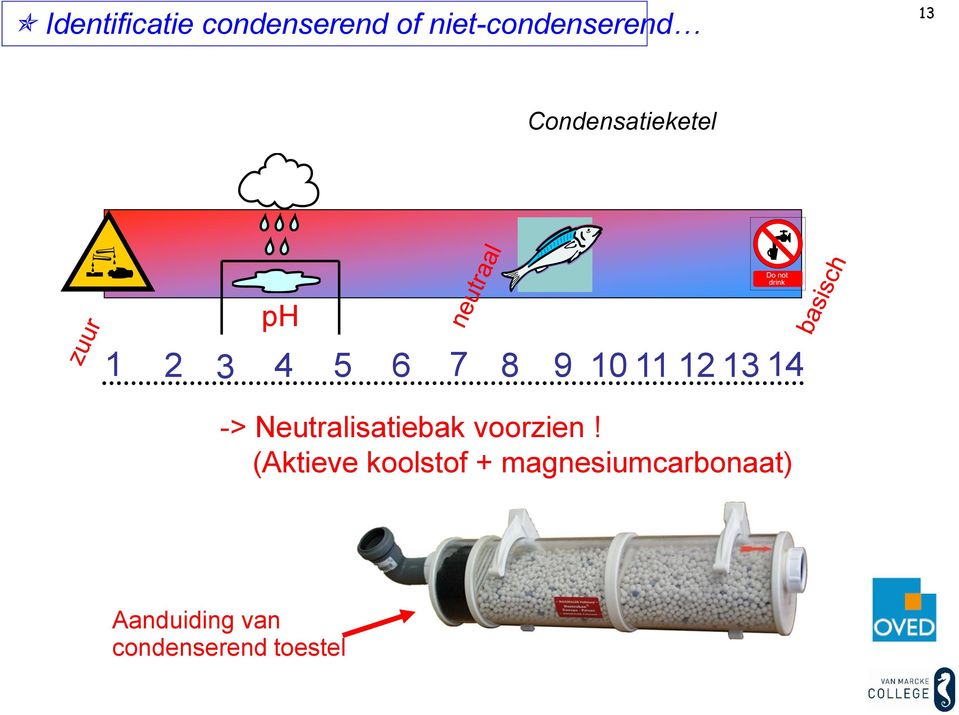 -> Neutralisatiebak voorzien!