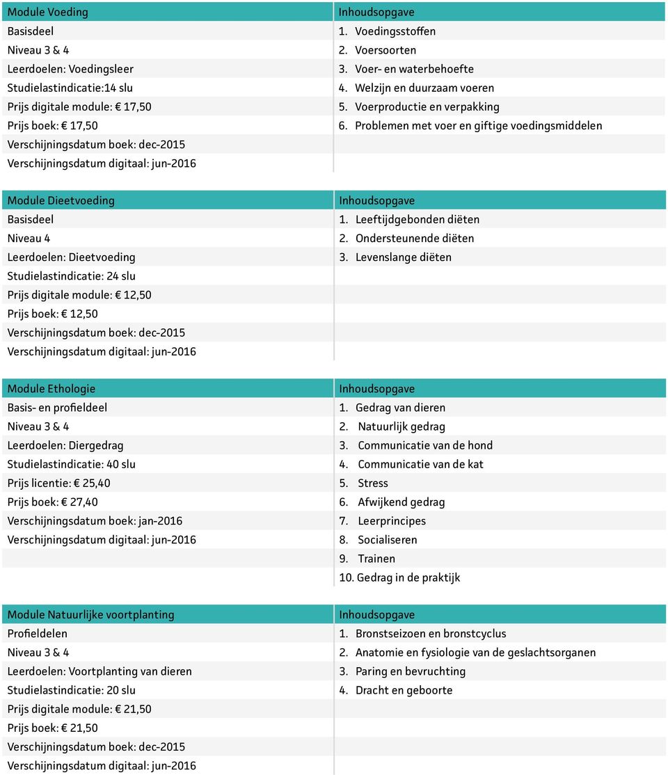 Ondersteunende diëten 3. Levenslange diëten Module Ethologie 1. Gedrag van dieren 2. Natuurlijk gedrag Leerdoelen: Diergedrag 3. Communicatie van de hond Studielastindicatie: 40 slu 4.