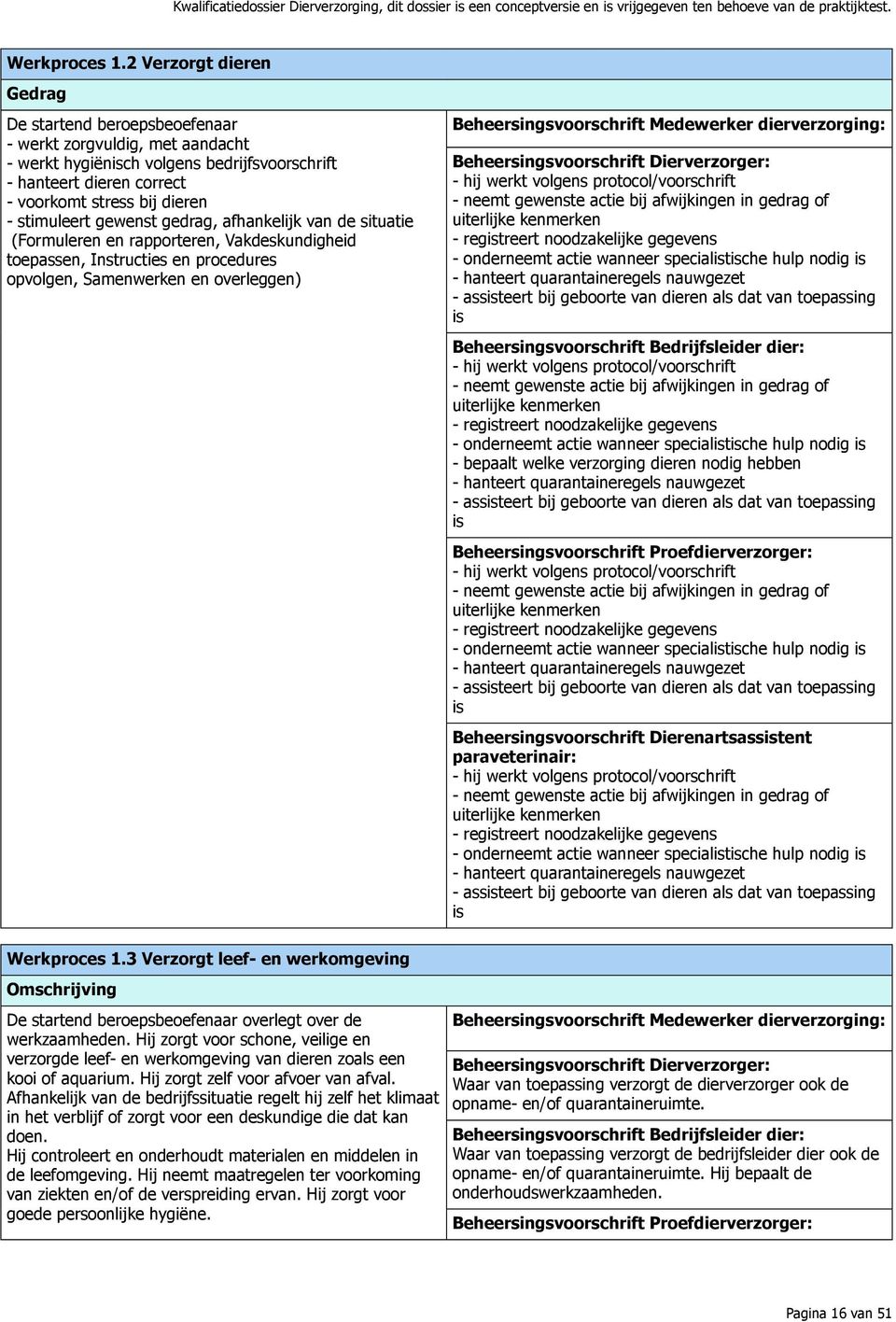 gewenst gedrag, afhankelijk van de situatie (Formuleren en rapporteren, Vakdeskundigheid toepassen, Instructies en procedures opvolgen, Samenwerken en overleggen) Beheersingsvoorschrift Medewerker