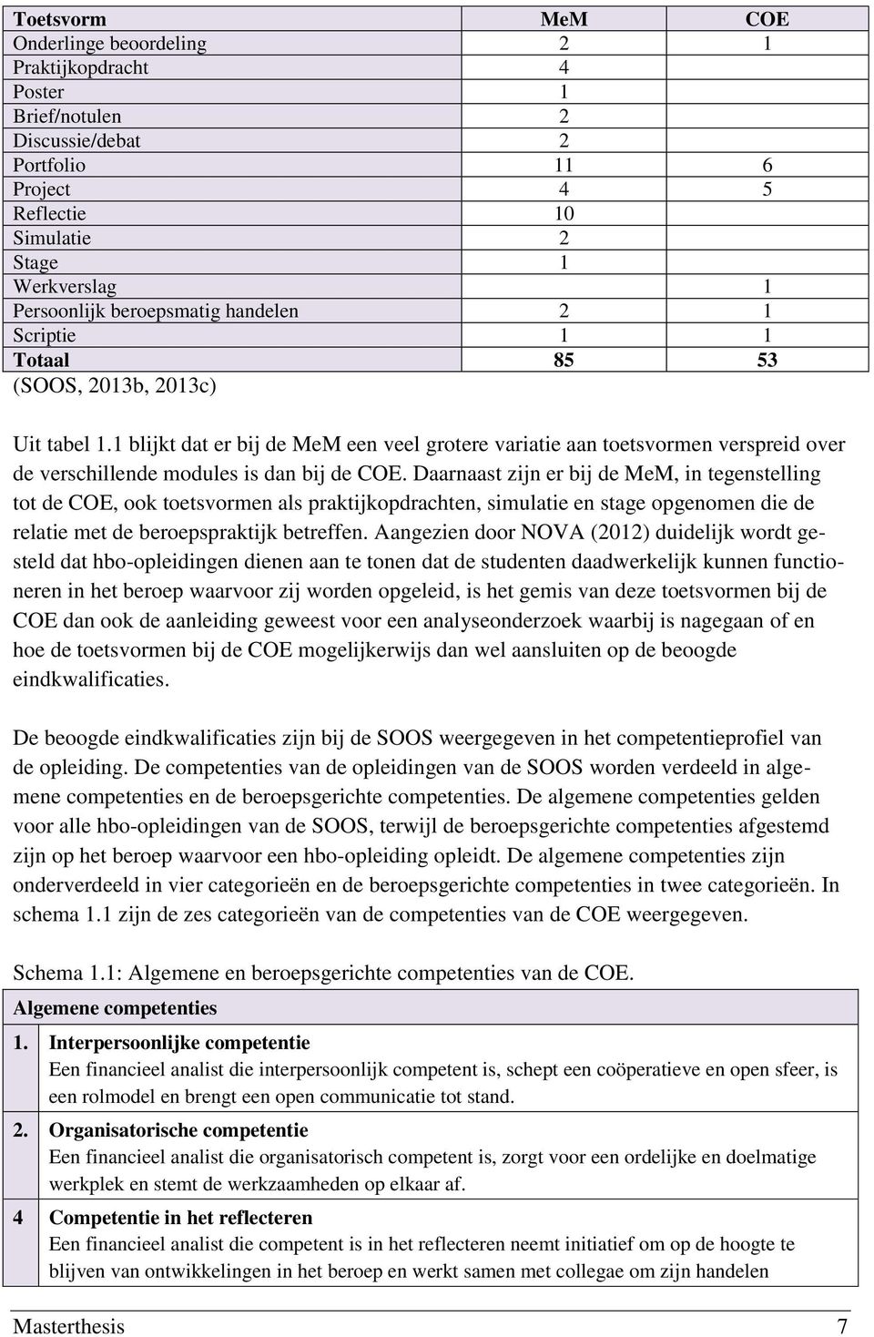 1 blijkt dat er bij de MeM een veel grotere variatie aan toetsvormen verspreid over de verschillende modules is dan bij de COE.