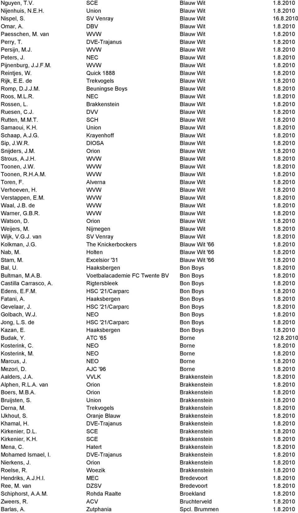 8.2010 Romp, D.J.J.M. Beuningse Boys Blauw Wit 1.8.2010 Roos, M.L.R. NEC Blauw Wit 1.8.2010 Rossen, L. Brakkenstein Blauw Wit 1.8.2010 Ruesen, C.J. DVV Blauw Wit 1.8.2010 Rutten, M.M.T.
