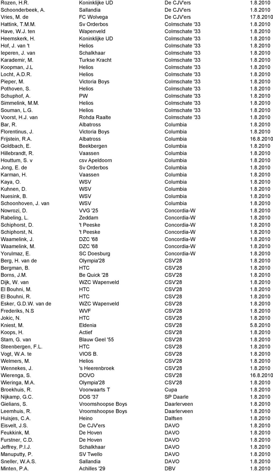Turkse Kracht Colmschate '33 1.8.2010 Koopman, J.L Helios Colmschate '33 1.8.2010 Locht, A.D.R. Helios Colmschate '33 1.8.2010 Pieper, M. Victoria Boys Colmschate '33 1.8.2010 Pothoven, S.
