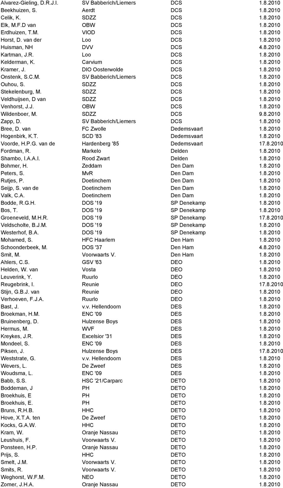 SV Babberich/Liemers DCS 1.8.2010 Ouhou, S. SDZZ DCS 1.8.2010 Stekelenburg, M. SDZZ DCS 1.8.2010 Veldhuijsen, D van SDZZ DCS 1.8.2010 Venhorst, J.J. OBW DCS 1.8.2010 Wildenboer, M. SDZZ DCS 9.8.2010 Zapp, D.