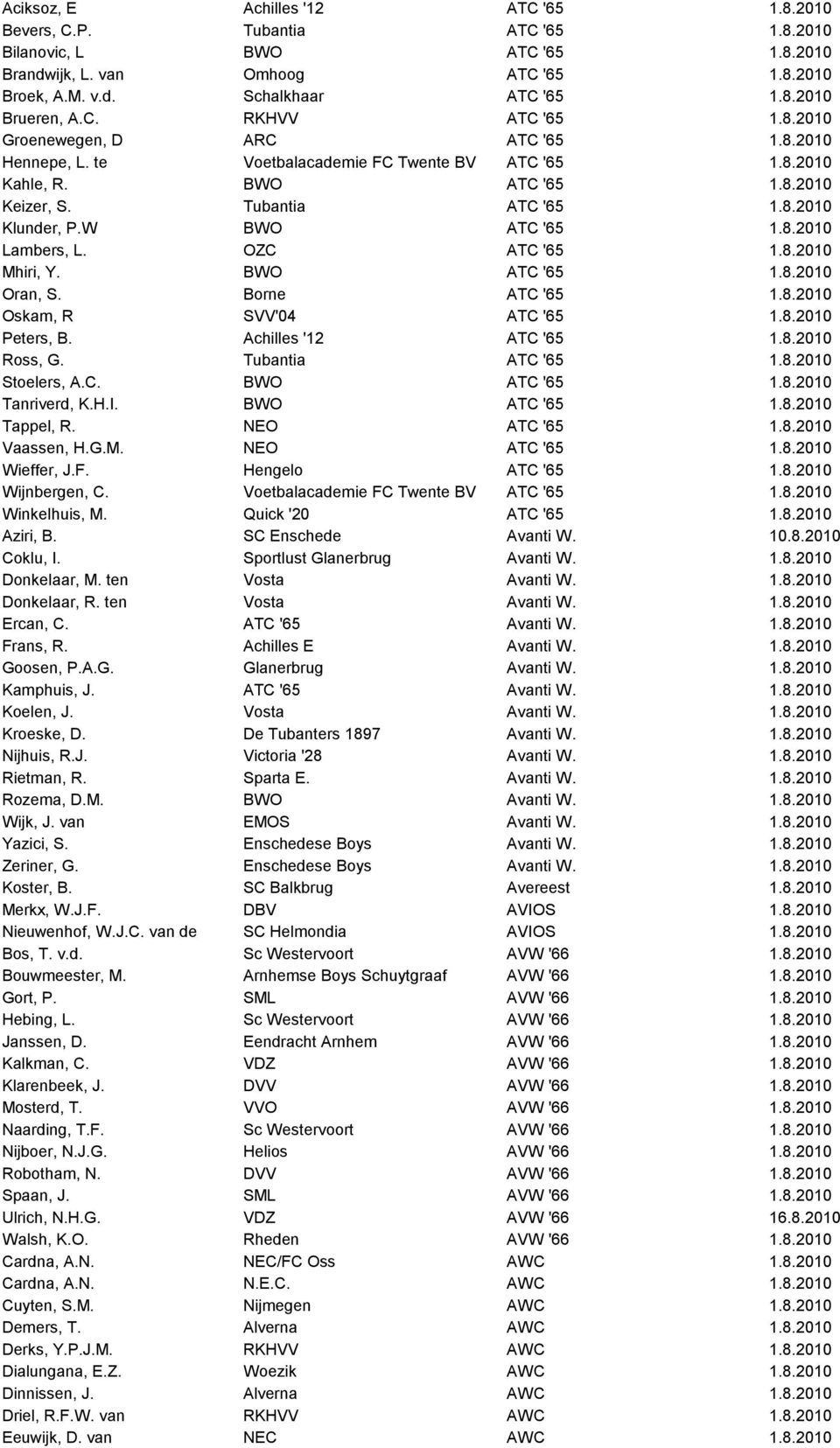 W BWO ATC '65 1.8.2010 Lambers, L. OZC ATC '65 1.8.2010 Mhiri, Y. BWO ATC '65 1.8.2010 Oran, S. Borne ATC '65 1.8.2010 Oskam, R SVV'04 ATC '65 1.8.2010 Peters, B. Achilles '12 ATC '65 1.8.2010 Ross, G.