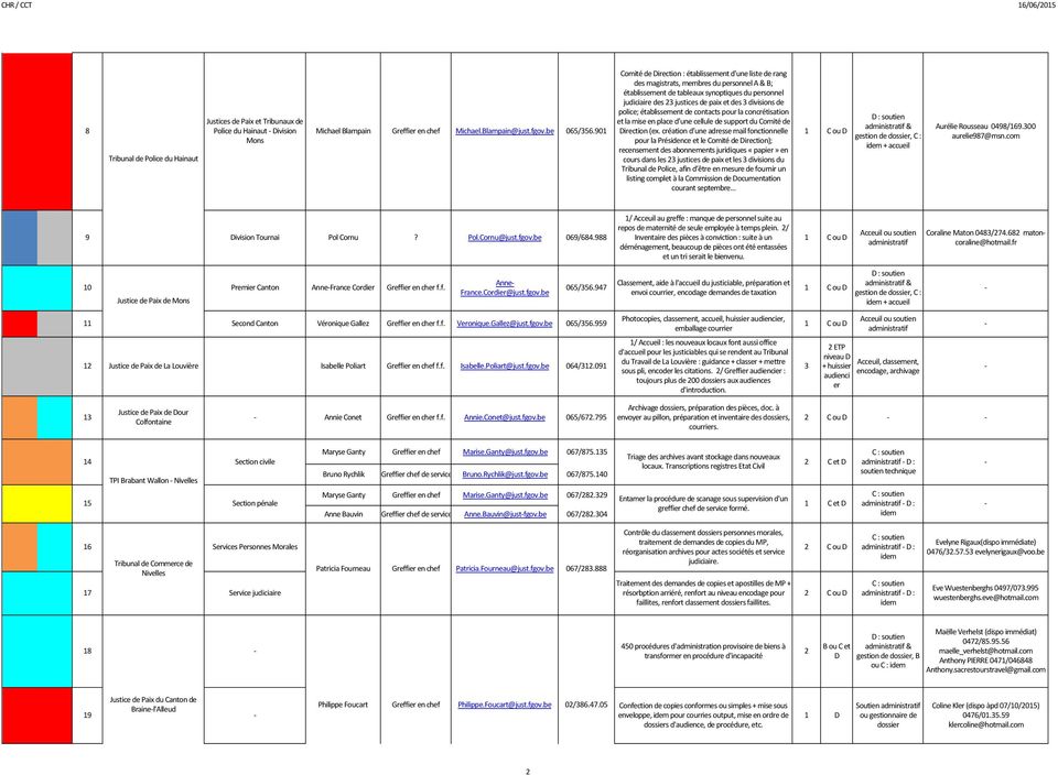 divisions de police; établissement de contacts pour la concrétisation et la mise en place d une cellule de support du Comité de irection (ex.