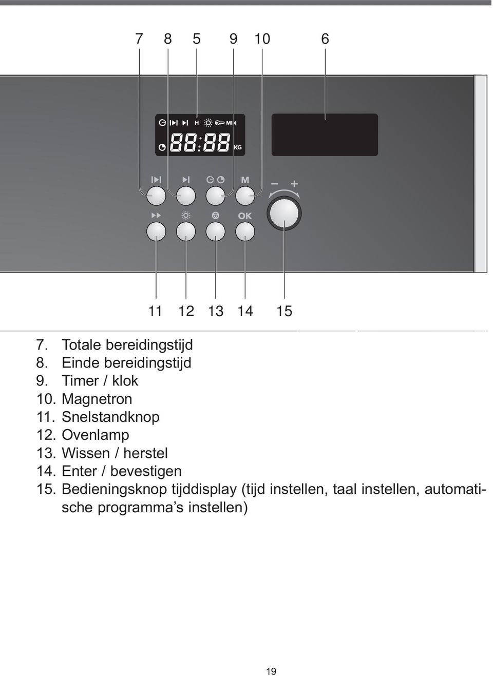 Snelstandknop 12. Ovenlamp 13. Wissen / herstel 14.