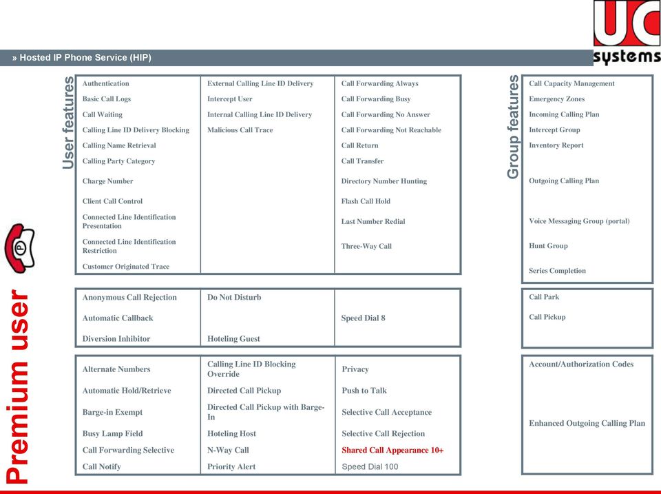 Incoming Calling Plan Intercept Group Calling Name Retrieval Calling Party Category Charge Number Client Call Control Connected Line Identification Presentation Connected Line Identification