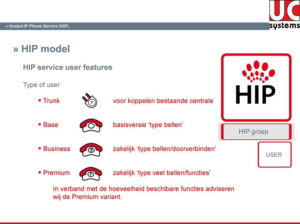 bellen/doorverbinden HIP groep USER Premium zakelijk type veel