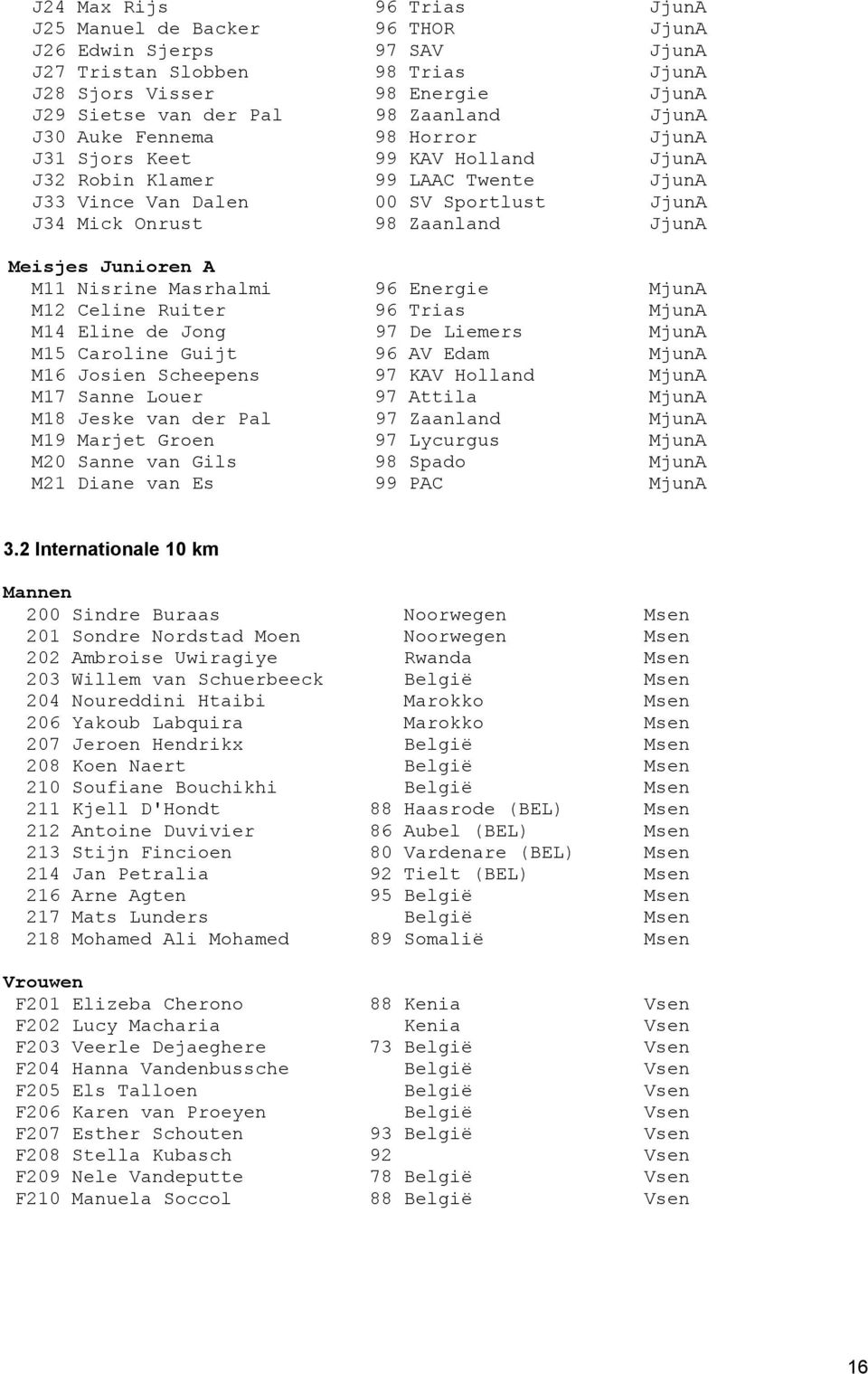 Junioren A M11 Nisrine Masrhalmi 96 Energie MjunA M12 Celine Ruiter 96 Trias MjunA M14 Eline de Jong 97 De Liemers MjunA M15 Caroline Guijt 96 AV Edam MjunA M16 Josien Scheepens 97 KAV Holland MjunA