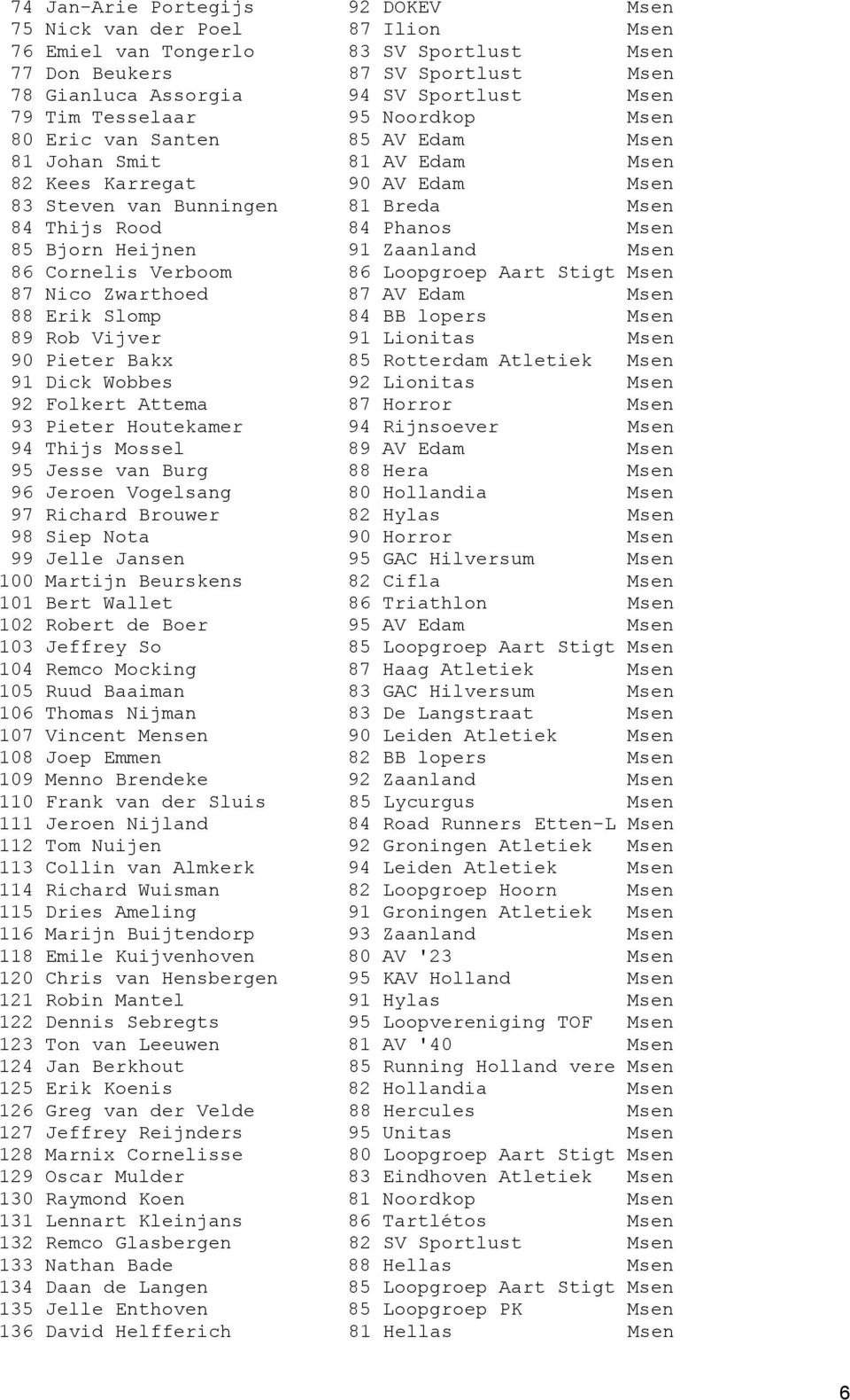 Bjorn Heijnen 91 Zaanland Msen 86 Cornelis Verboom 86 Loopgroep Aart Stigt Msen 87 Nico Zwarthoed 87 AV Edam Msen 88 Erik Slomp 84 BB lopers Msen 89 Rob Vijver 91 Lionitas Msen 90 Pieter Bakx 85