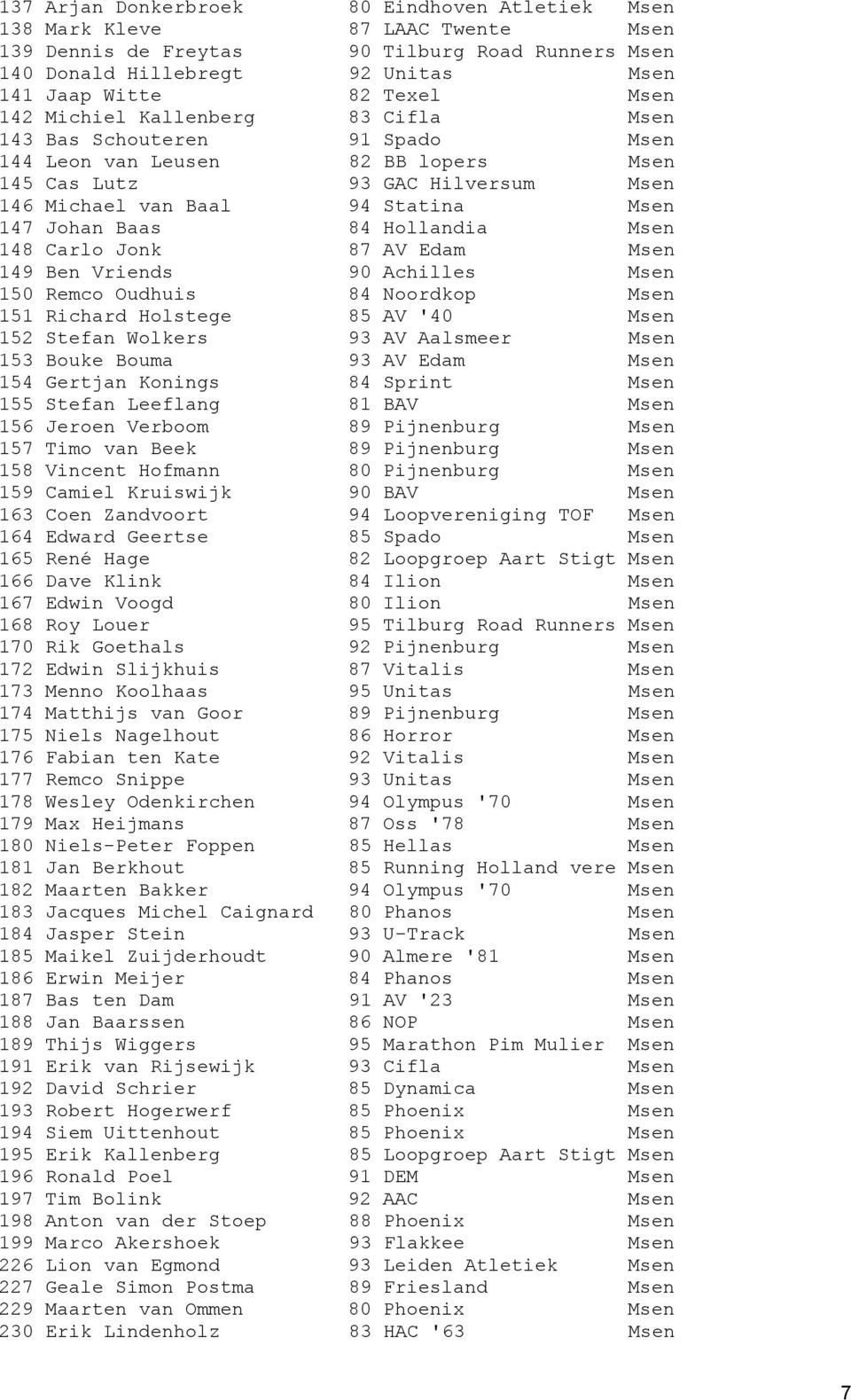 84 Hollandia Msen 148 Carlo Jonk 87 AV Edam Msen 149 Ben Vriends 90 Achilles Msen 150 Remco Oudhuis 84 Noordkop Msen 151 Richard Holstege 85 AV '40 Msen 152 Stefan Wolkers 93 AV Aalsmeer Msen 153