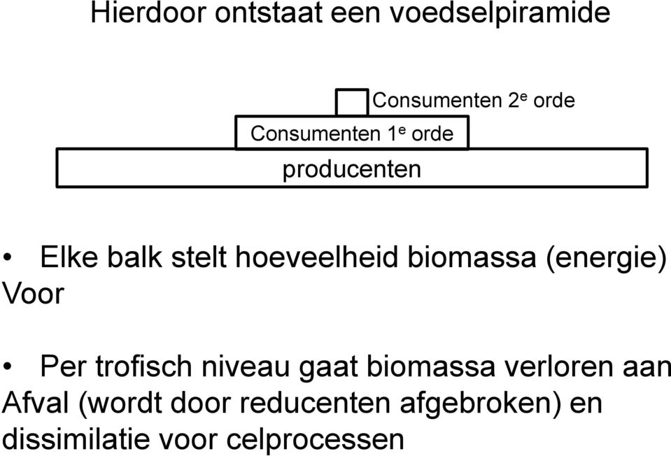 biomassa (energie) Voor Per trofisch niveau gaat biomassa verloren