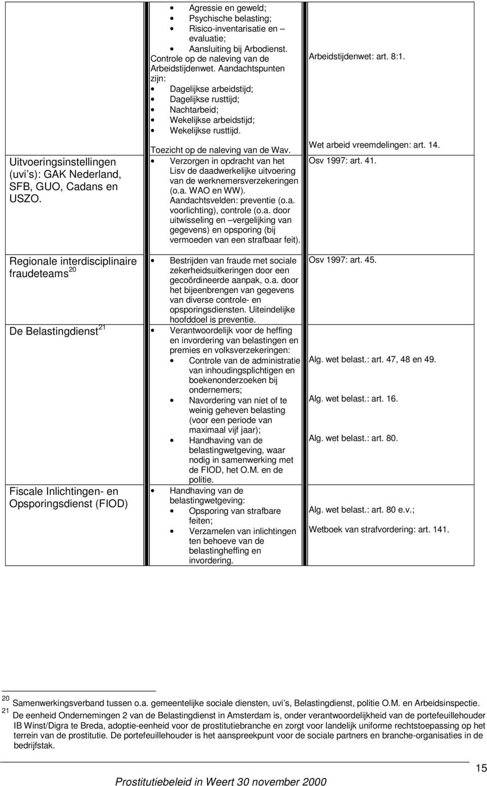 Toezicht op de naleving van de Wav. Verzorgen in opdracht van het Lisv de daadwerkelijke uitvoering van de werknemersverzekeringen (o.a. WAO en WW). Aandachtsvelden: preventie (o.a. voorlichting), controle (o.