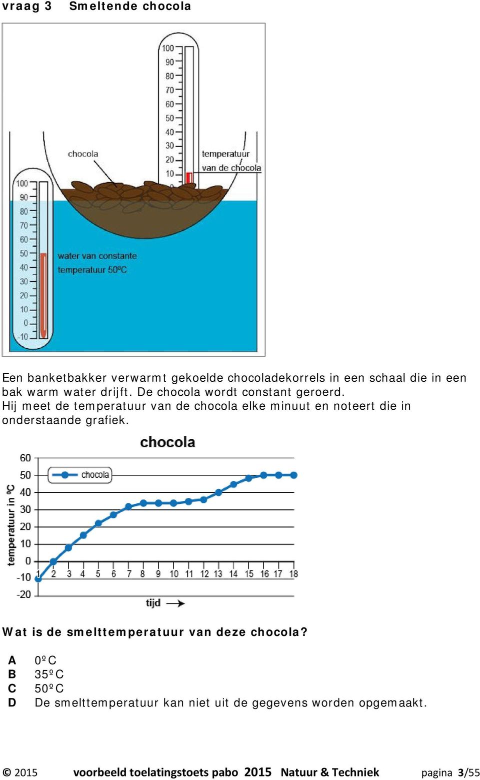 Hij meet de temperatuur van de chocola elke minuut en noteert die in onderstaande grafiek.