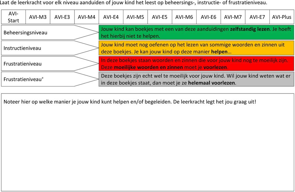 aanduidingen zelfstandig lezen. Je hoeft het hierbij niet te helpen. Jouw kind moet nog oefenen op het lezen van sommige woorden en zinnen uit deze boekjes.