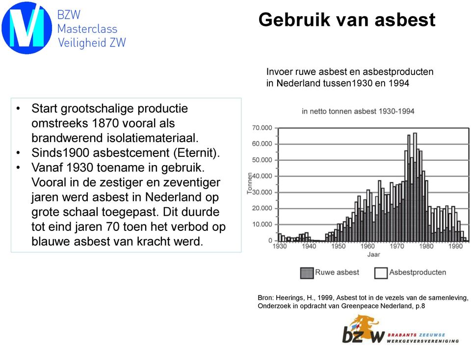 Vooral in de zestiger en zeventiger jaren werd asbest in Nederland op grote schaal toegepast.