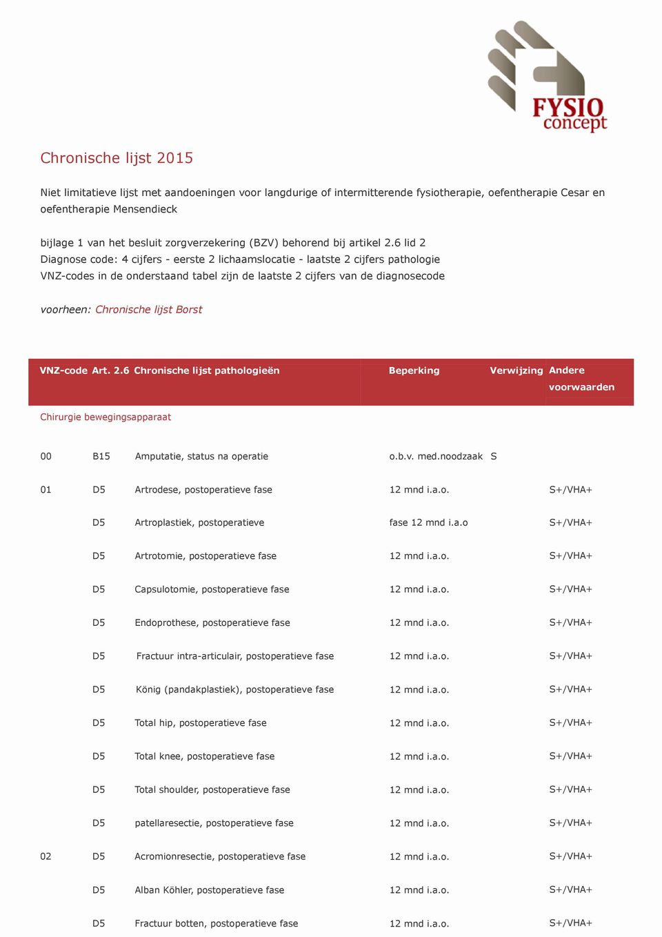 6 lid 2 Diagnose code: 4 cijfers - eerste 2 lichaamslocatie - laatste 2 cijfers pathologie VNZ-codes in de onderstaand tabel zijn de laatste 2 cijfers van de diagnosecode voorheen: Chronische lijst