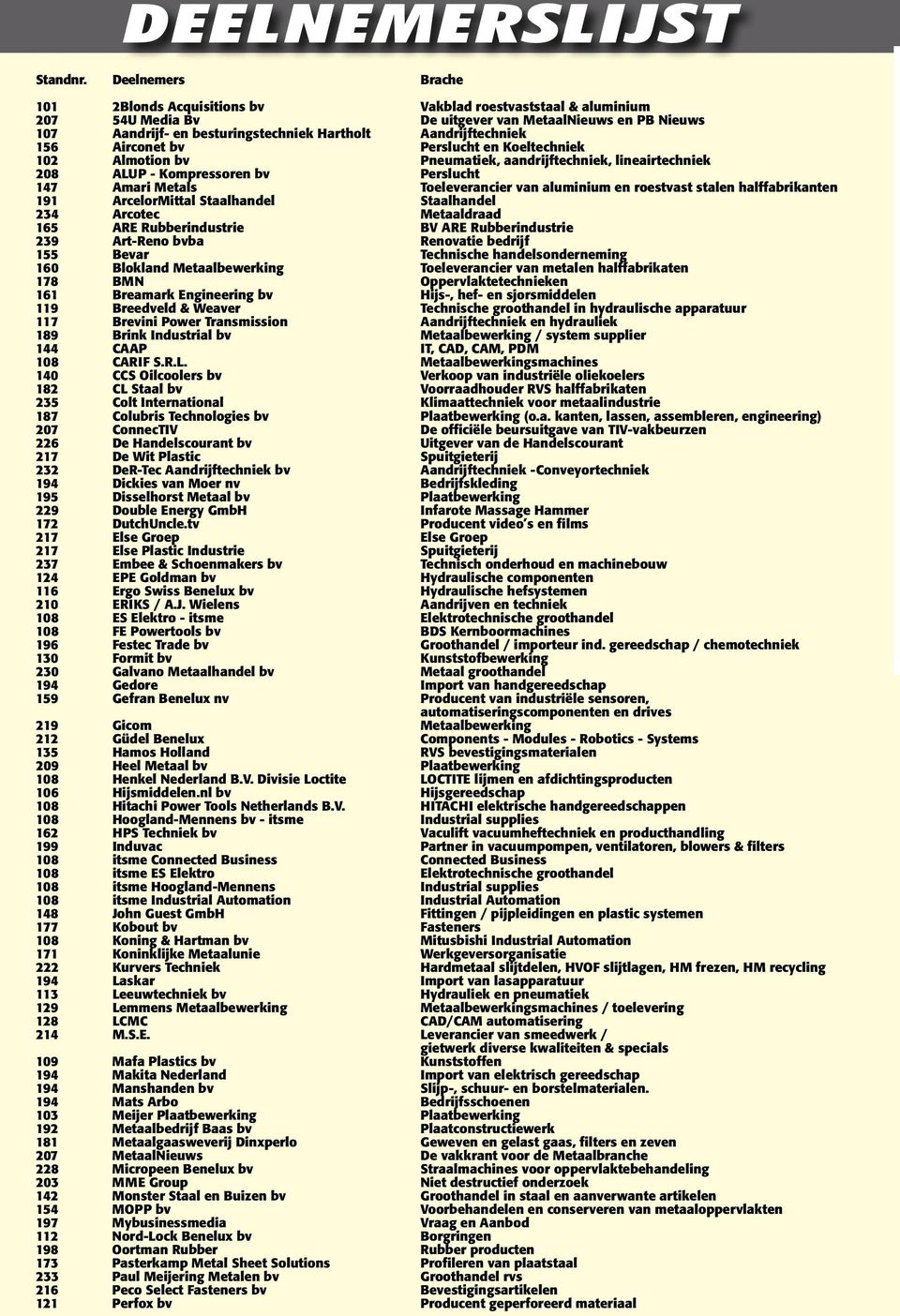 Aandrijftechniek 156 Airconet bv Perslucht en Koeltechniek 102 Almotion bv Pneumatiek, aandrijftechniek, lineairtechniek 208 ALUP - Kompressoren bv Perslucht 147 Amari Metals Toeleverancier van