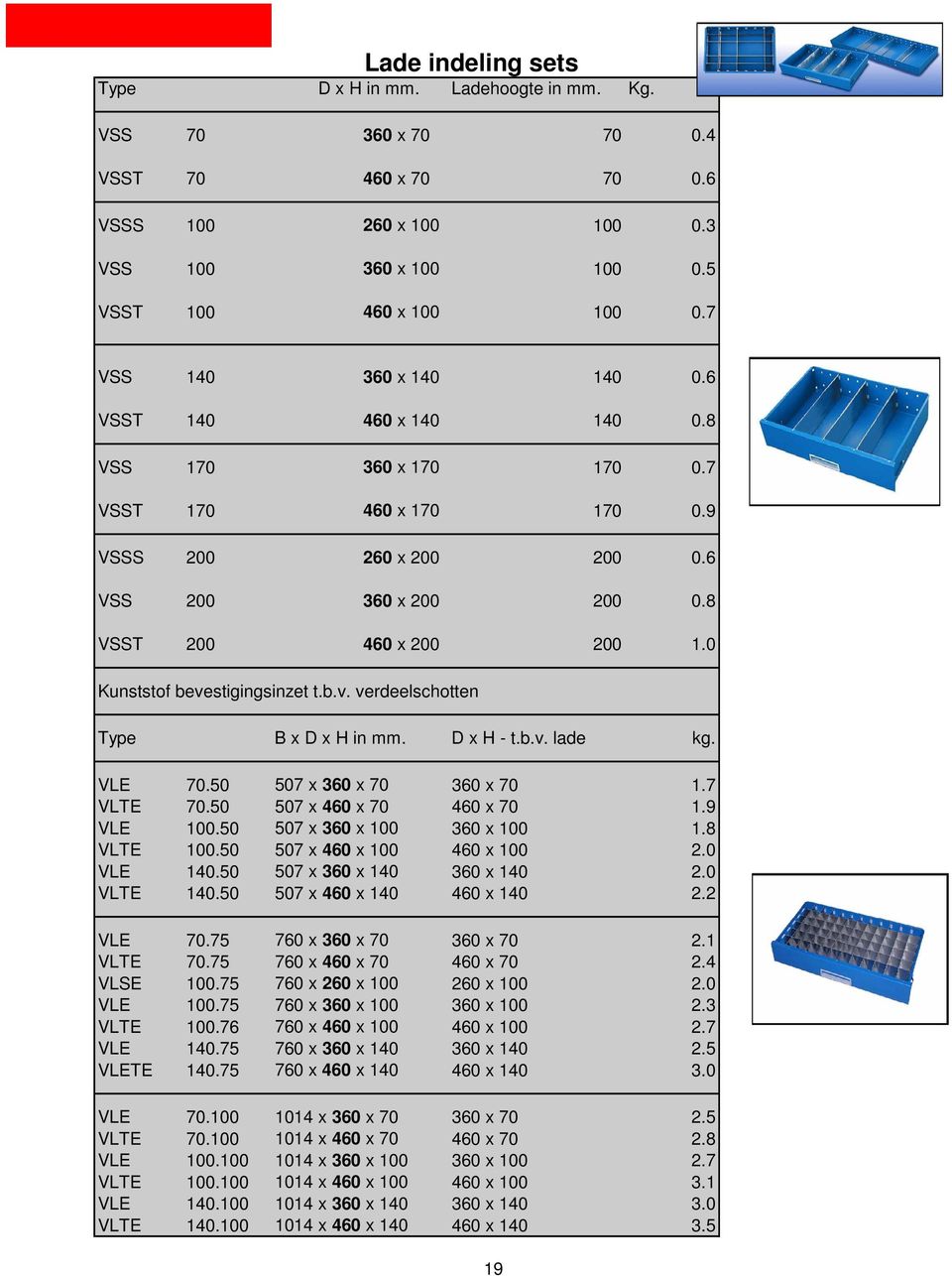 0 Kunststof bevestigingsinzet t.b.v. verdeelschotten Type B x D x H in mm. D x H - t.b.v. lade kg. VLE 70.50 507 x 360 x 70 360 x 70 1.7 VLTE 70.50 507 x 460 x 70 460 x 70 1.9 VLE 100.