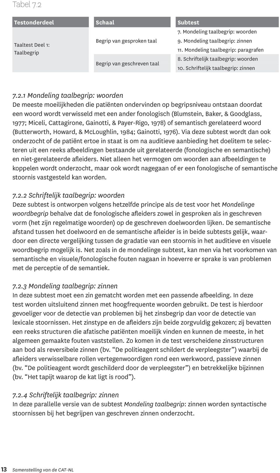 1 Mondeling taalbegrip: woorden De meeste moeilijkheden die patiënten ondervinden op begripsniveau ontstaan doordat een woord wordt verwisseld met een ander fonologisch (Blumstein, Baker, &