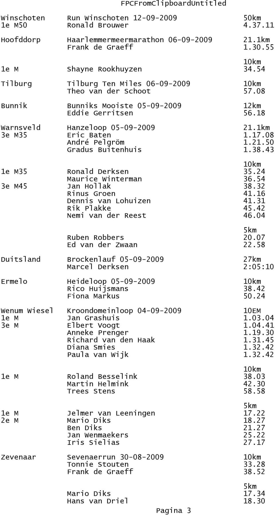 08 André Pelgröm 1.21.50 Gradus Buitenhuis 1.38.43 1e M35 Ronald Derksen 35.24 Maurice Winterman 36.54 3e M45 Jan Hollak 38.32 Rinus Groen 41.16 Dennis van Lohuizen 41.31 Rik Plakke 45.