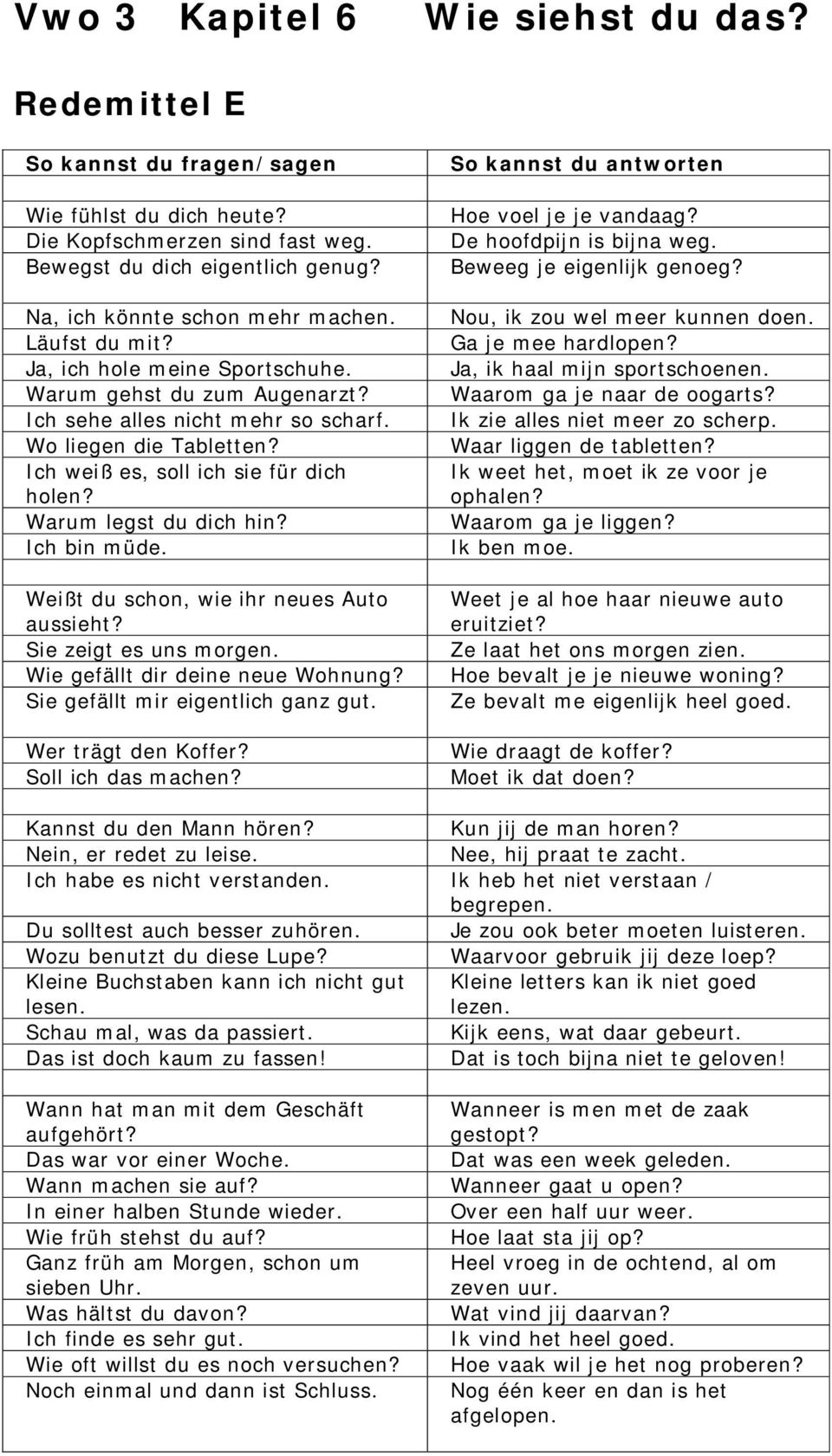 Ich bin müde. Weißt du schon, wie ihr neues Auto aussieht? Sie zeigt es uns morgen. Wie gefällt dir deine neue Wohnung? Sie gefällt mir eigentlich ganz gut. Wer trägt den Koffer? Soll ich das machen?