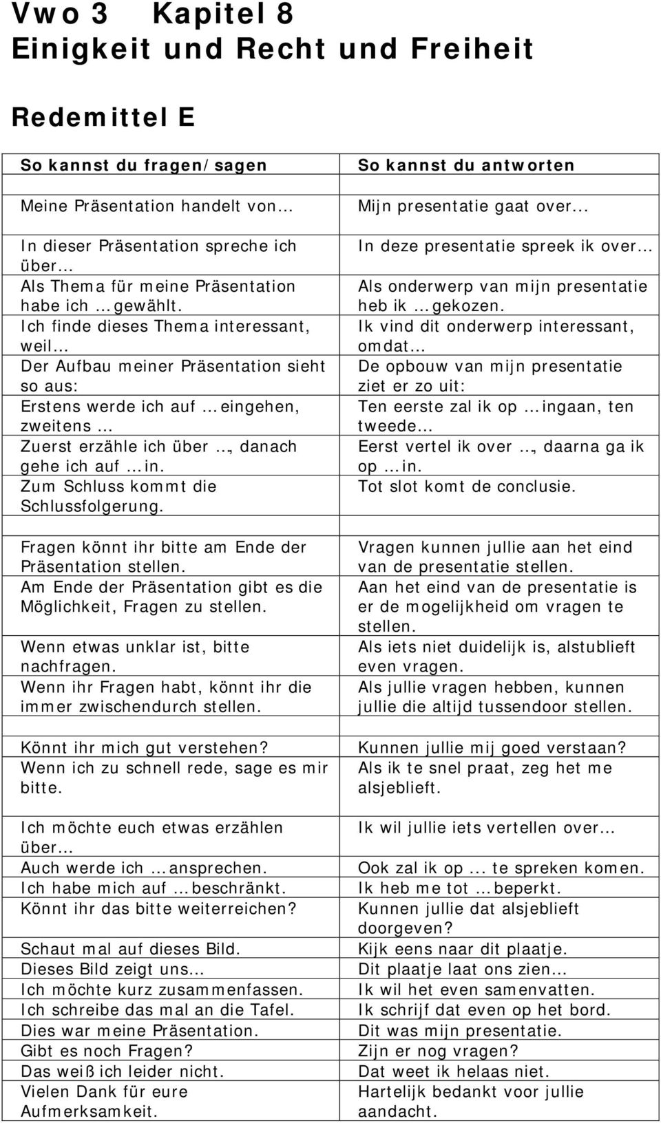 Zum Schluss kommt die Schlussfolgerung. Fragen könnt ihr bitte am Ende der Präsentation stellen. Am Ende der Präsentation gibt es die Möglichkeit, Fragen zu stellen.