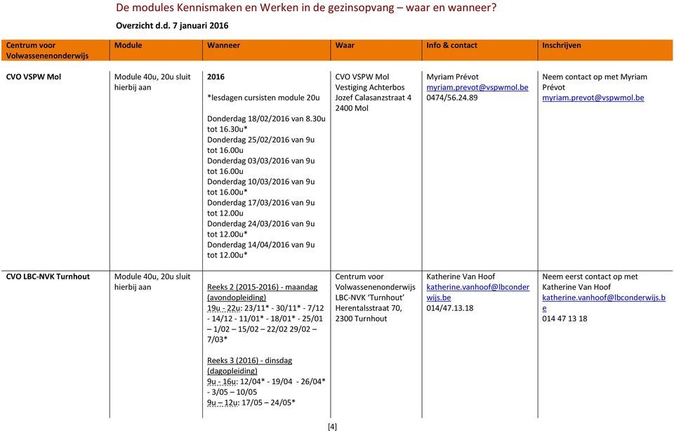 00u* CVO VSPW Mol Vestiging Achterbos Jozef Calasanzstraat 4 2400 Mol Myriam Prévot myriam.prevot@vspwmol.