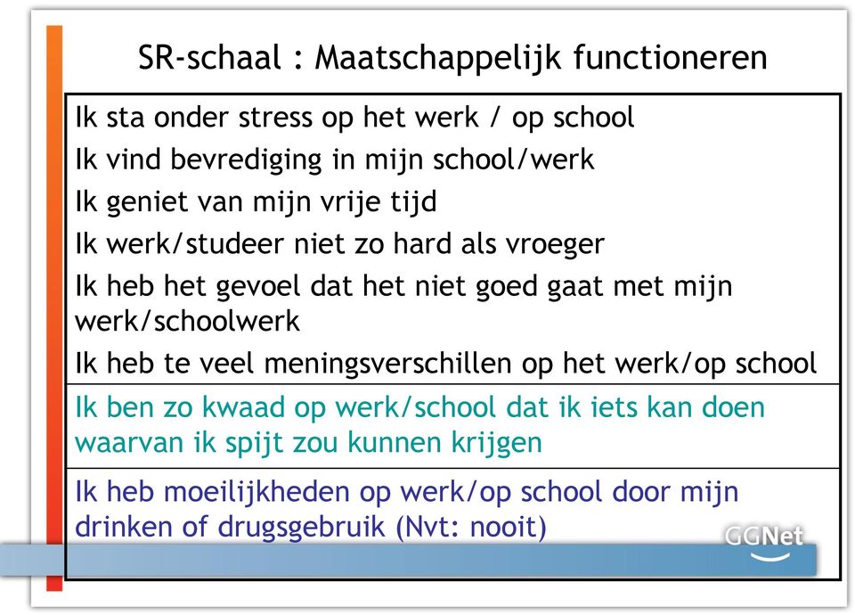 gaat met mijn werk/schoolwerk Ik heb te veel meningsverschillen op het werk/op school Ik ben zo kwaad op werk/school dat