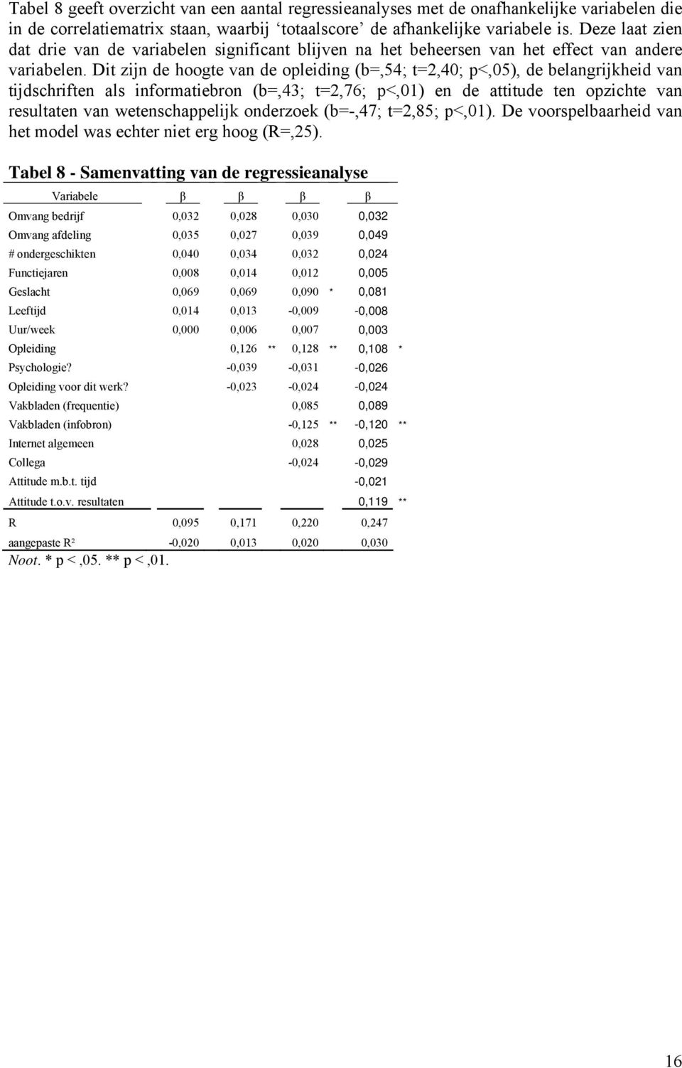 Dit zijn de hoogte van de opleiding (b=,54; t=2,40; p<,05), de belangrijkheid van tijdschriften als informatiebron (b=,43; t=2,76; p<,01) en de attitude ten opzichte van resultaten van