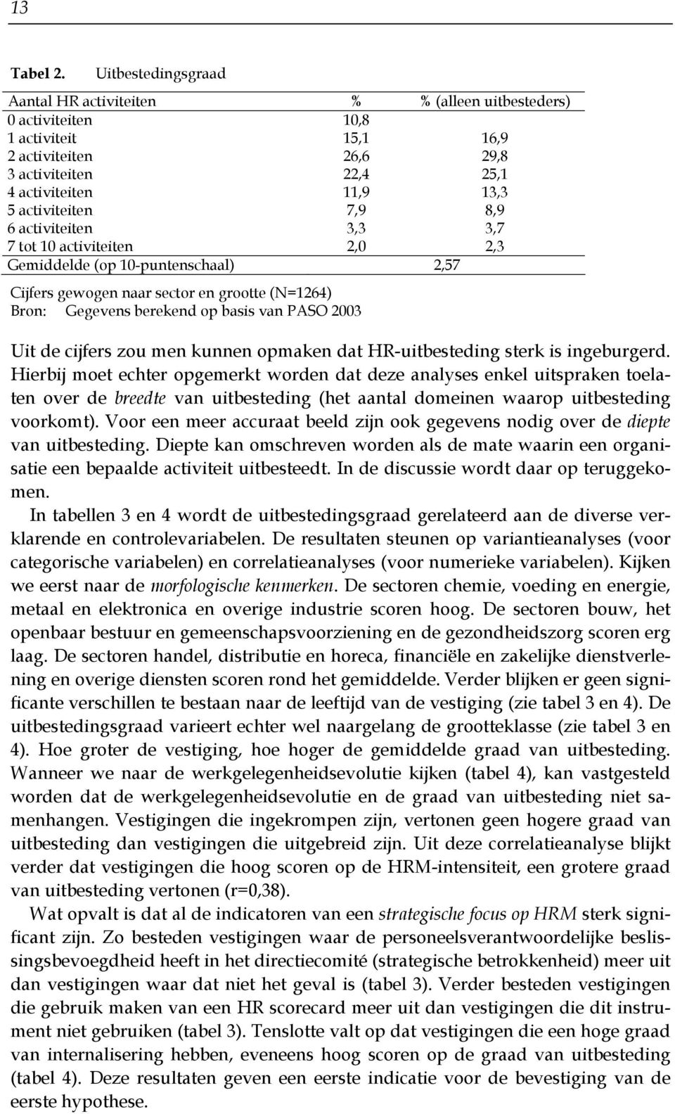 activiteiten 7,9 8,9 6 activiteiten 3,3 3,7 7 tot 10 activiteiten 2,0 2,3 Gemiddelde (op 10-puntenschaal) 2,57 Cijfers gewogen naar sector en grootte (N=1264) Bron: Gegevens berekend op basis van