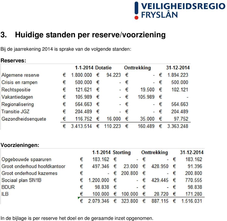 standen: Reserves: Voorzieningen: In de bijlage