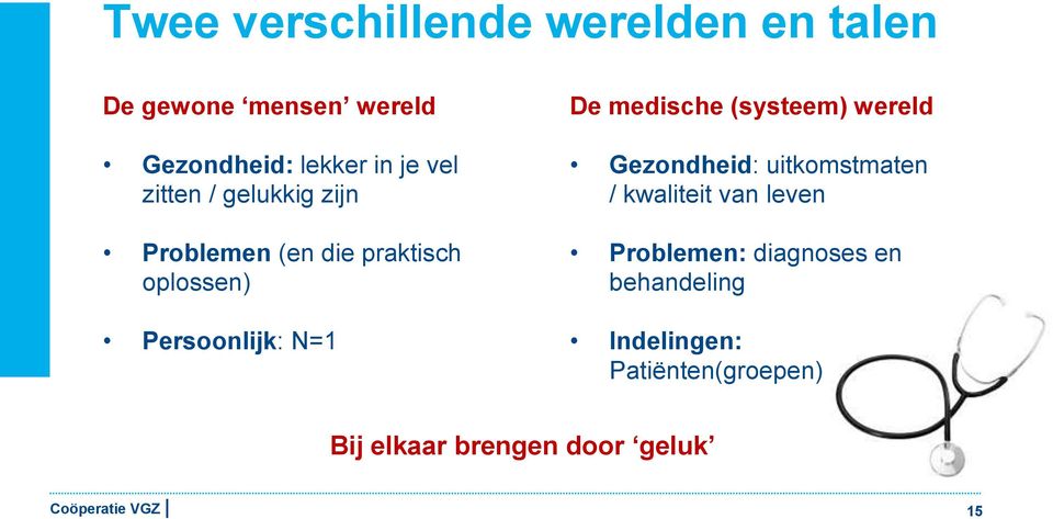medische (systeem) wereld Gezondheid: uitkomstmaten / kwaliteit van leven Problemen: