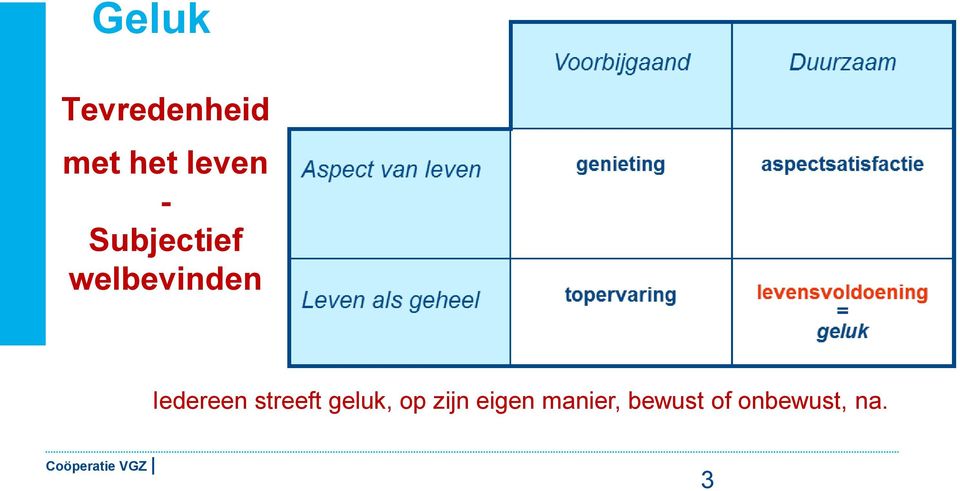 Iedereen streeft geluk, op zijn