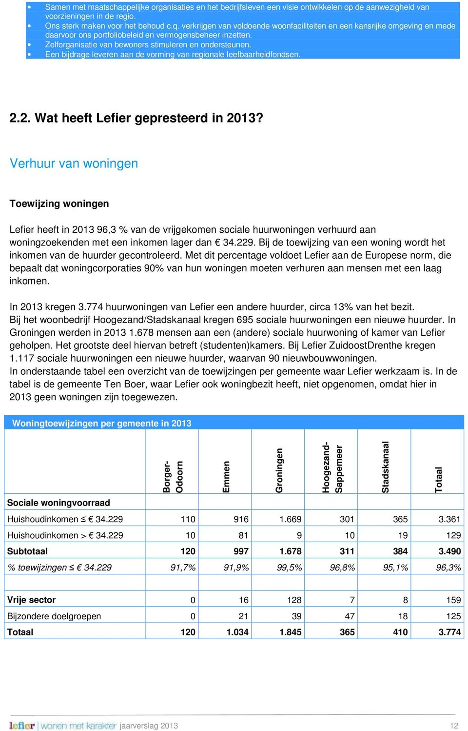 Een bijdrage leveren aan de vorming van regionale leefbaarheidfondsen. 2.2. Wat heeft Lefier gepresteerd in 2013?