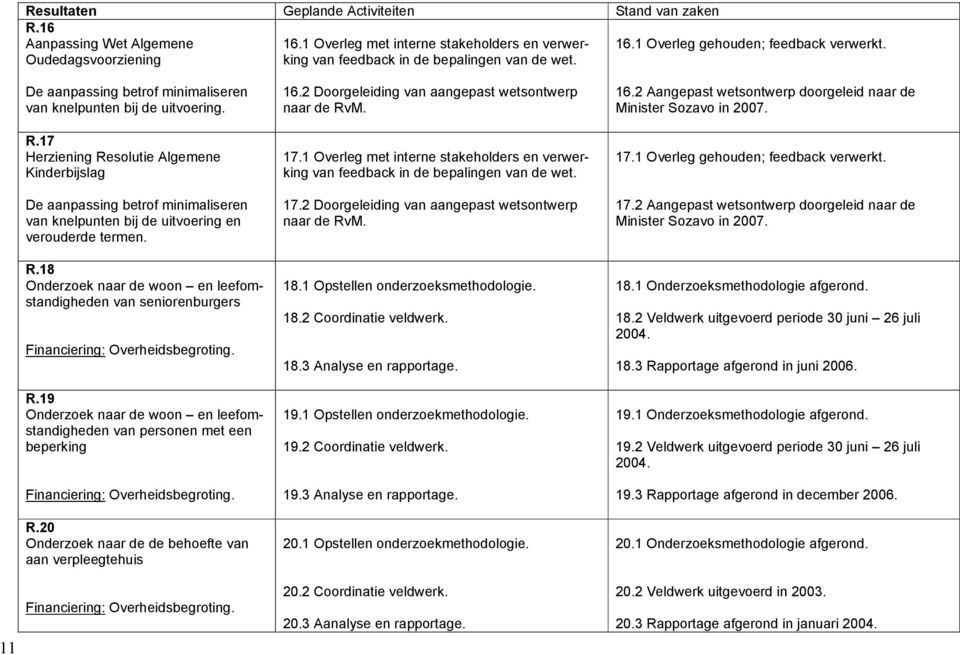 1 Overleg met interne stakeholders en verwerking van feedback in de bepalingen van de wet. 17.1 Overleg gehouden; feedback verwerkt.